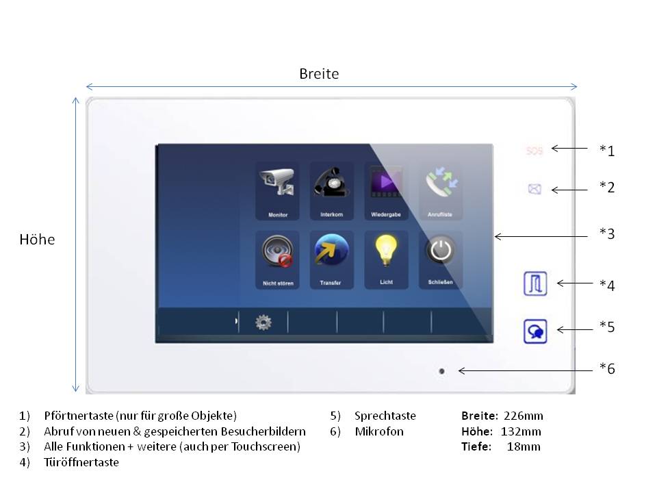 Innenstation der Videosprechanlage mit 2Draht Technik