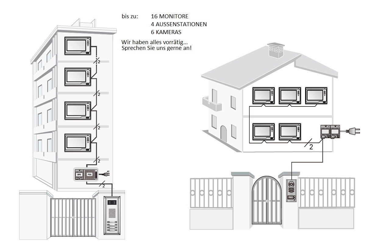 tuersprechanlage einfamilienhaus mehrfamilienhaus